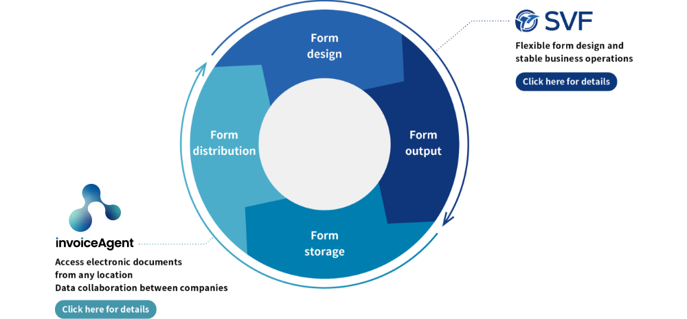 Products and Services