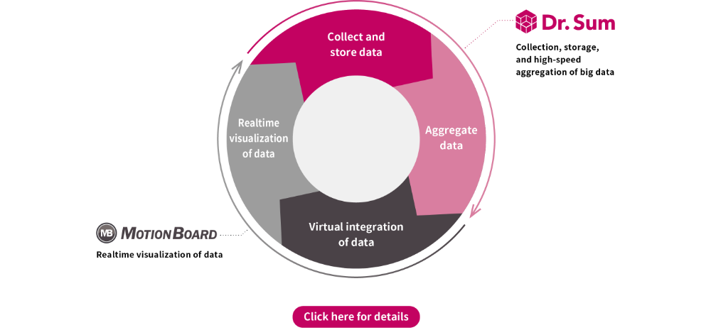 Products and Services