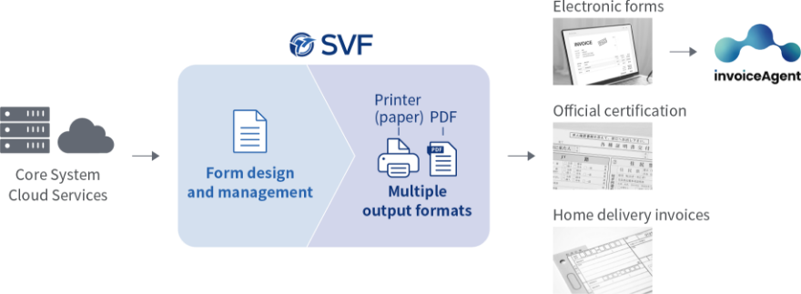 SVF facilitates the stable operation of complex forms unique to Japan