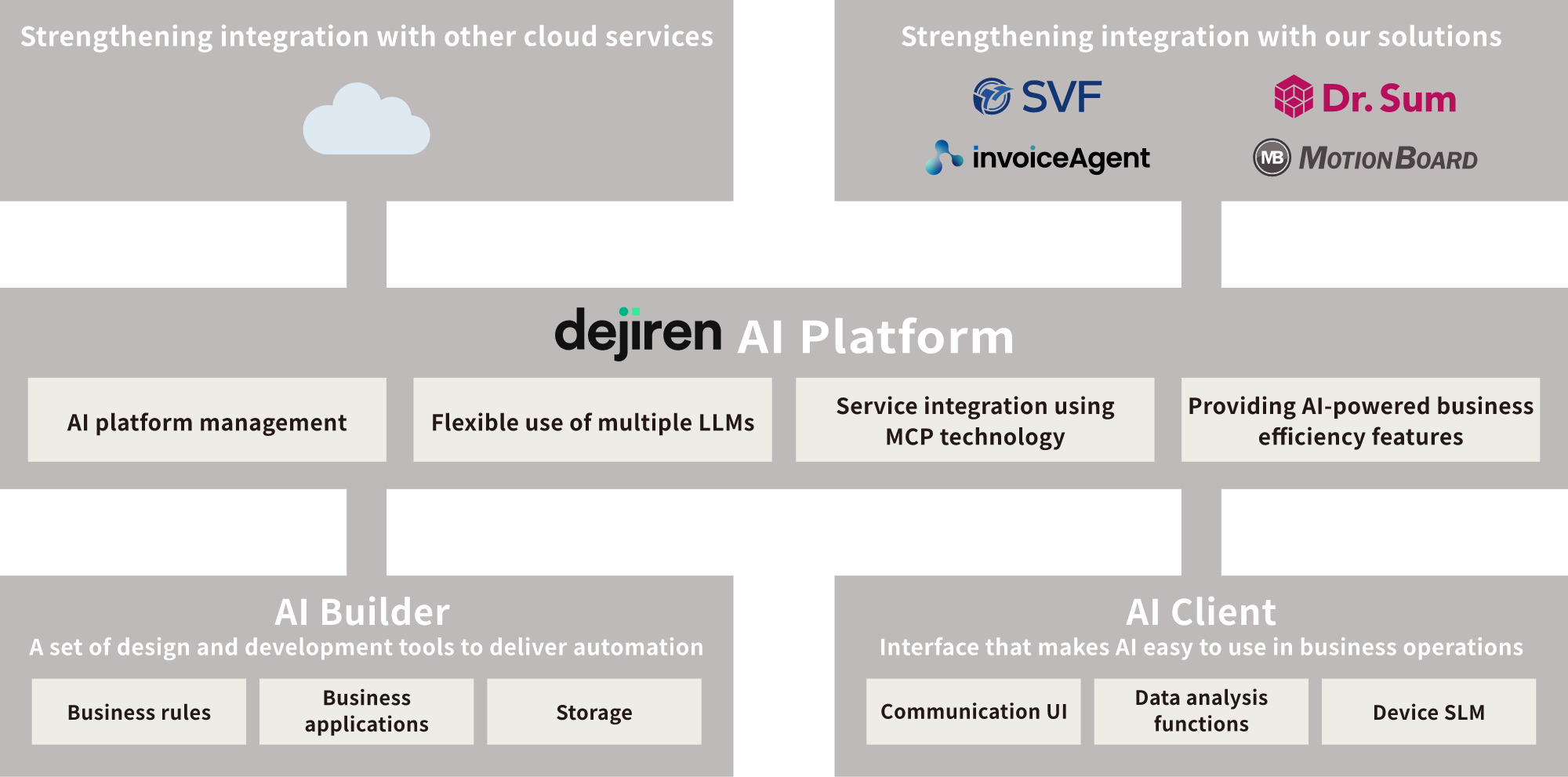 dejiren Service Overview