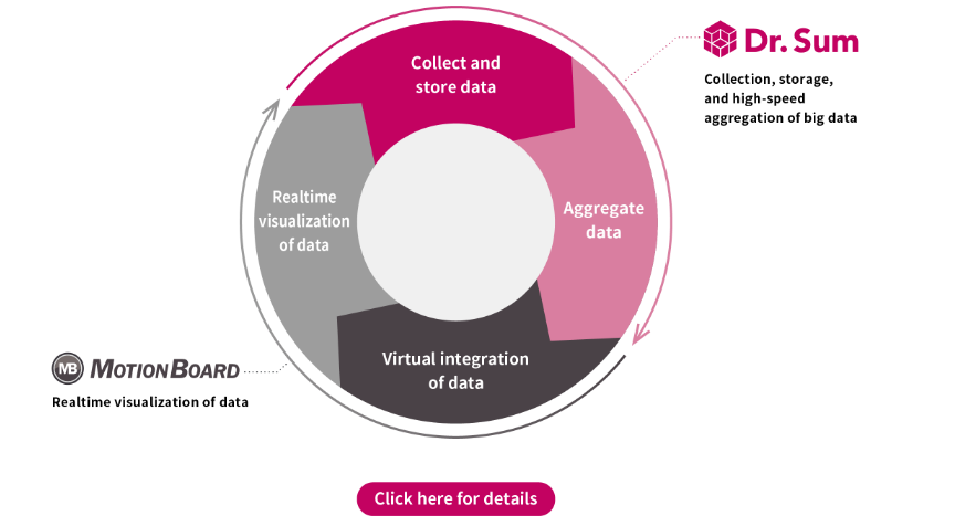 Products and Services