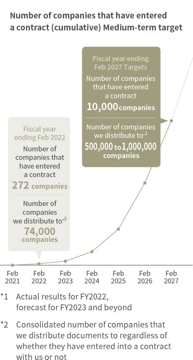 Growth targets for invoiceAgent
