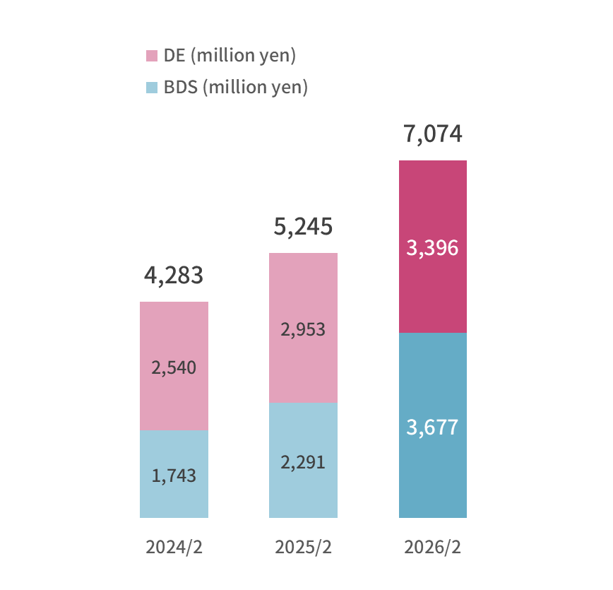 Trends in Cloud Sales