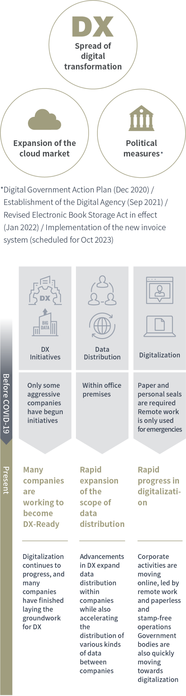 Business Environment