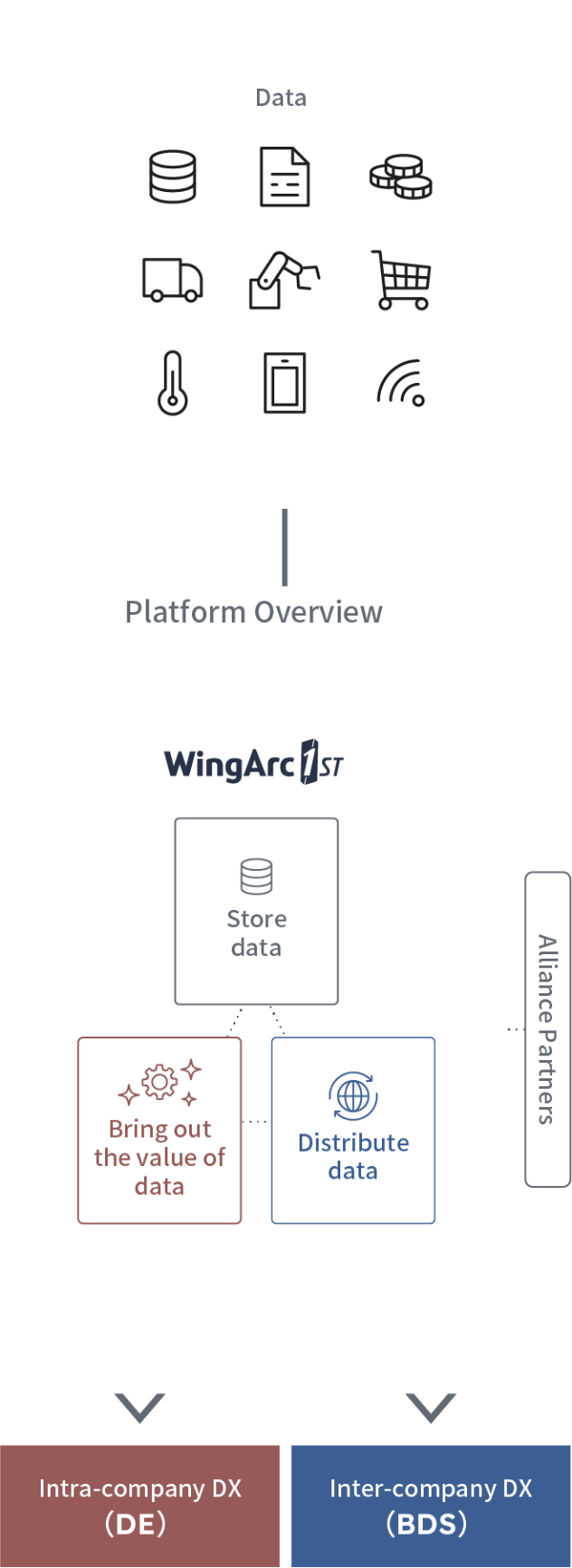 Create a data platform that promotes DX