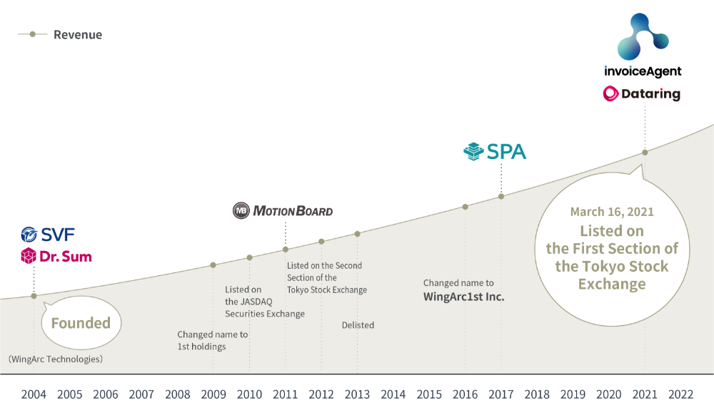 01.Growth Trajectory