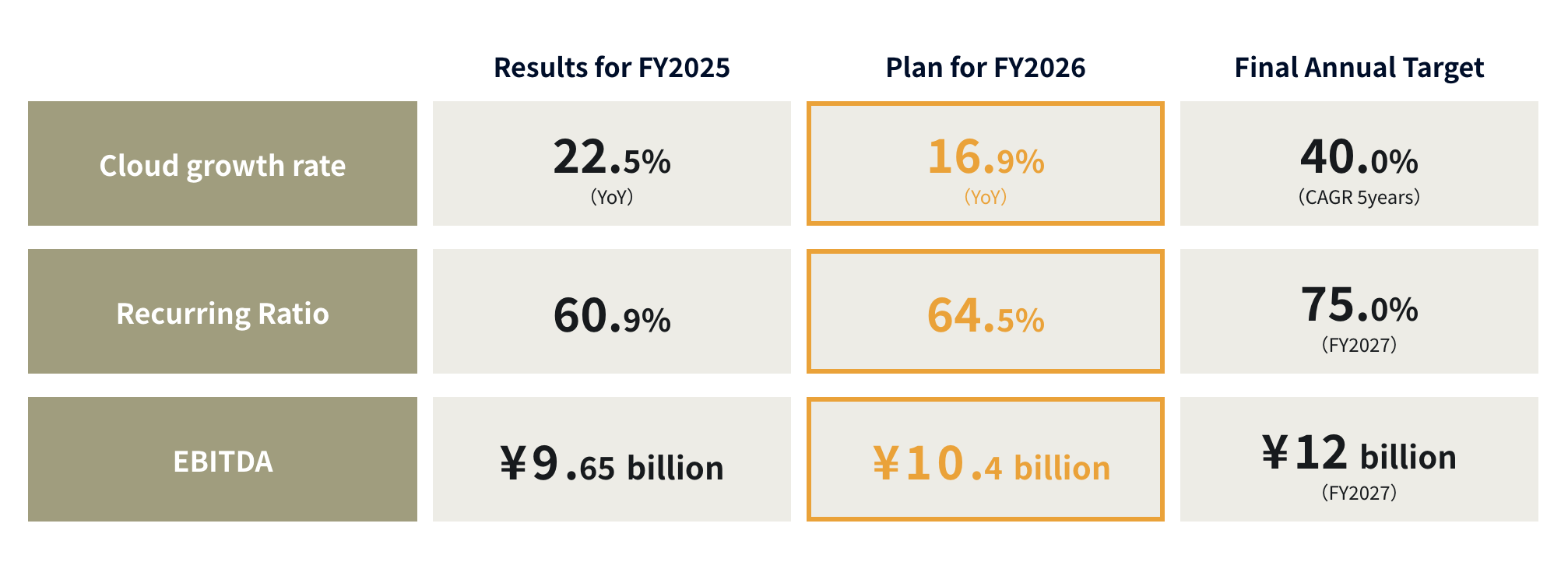 Medium-term targets