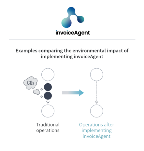invoiceAgent
