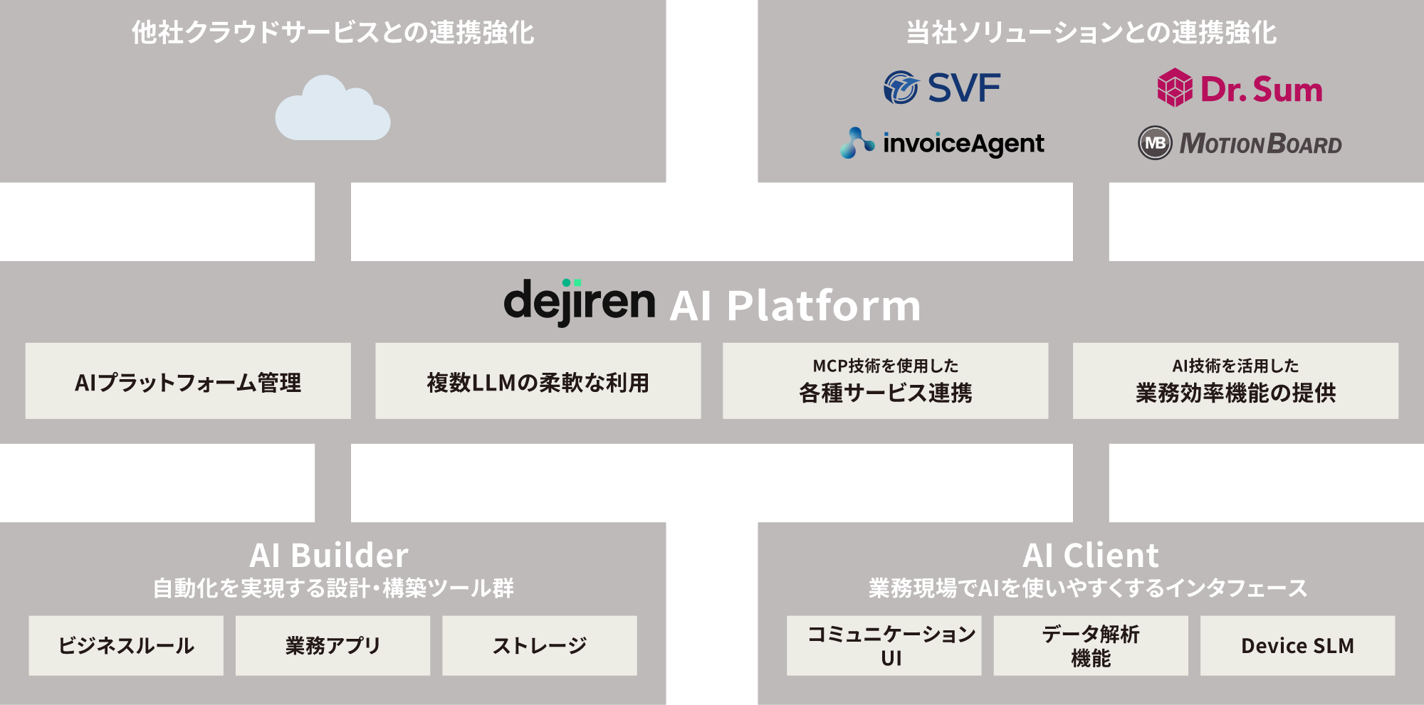 「dejiren」のサービス概要